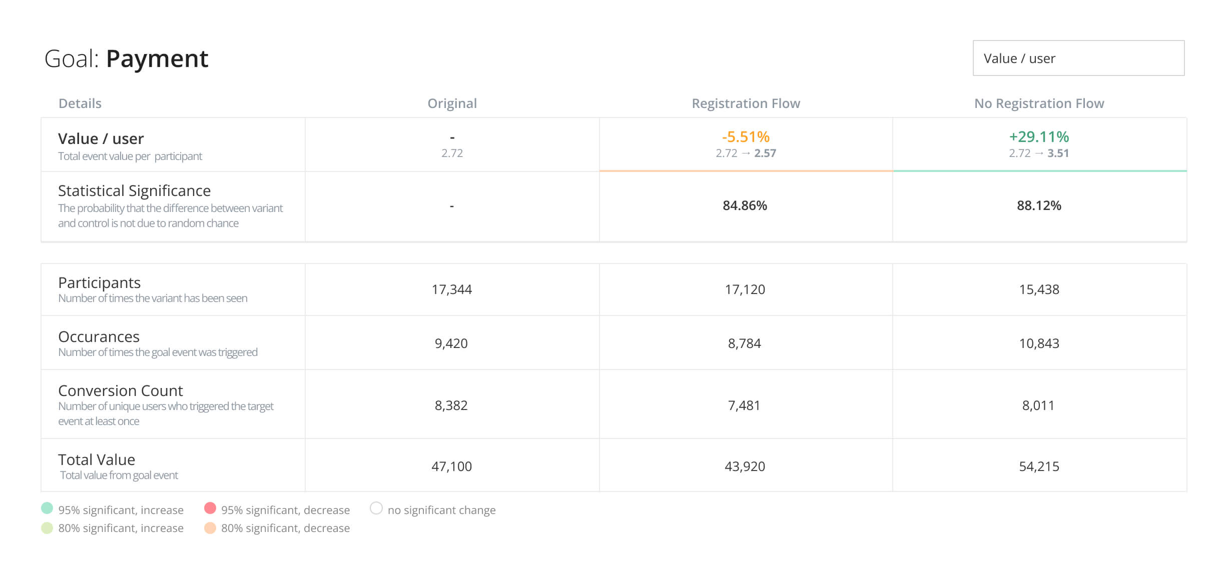 Snippet of results page that shows different measurements with description of what it measures and how