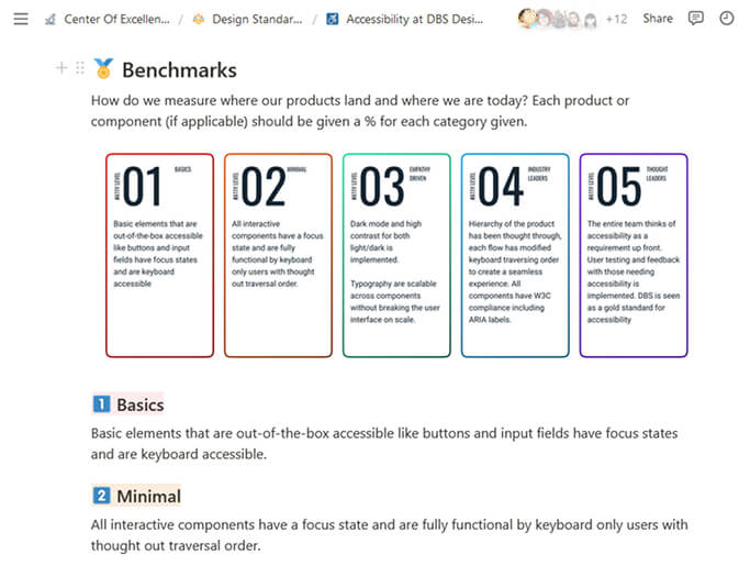 Example of the accessibility framework we put in place