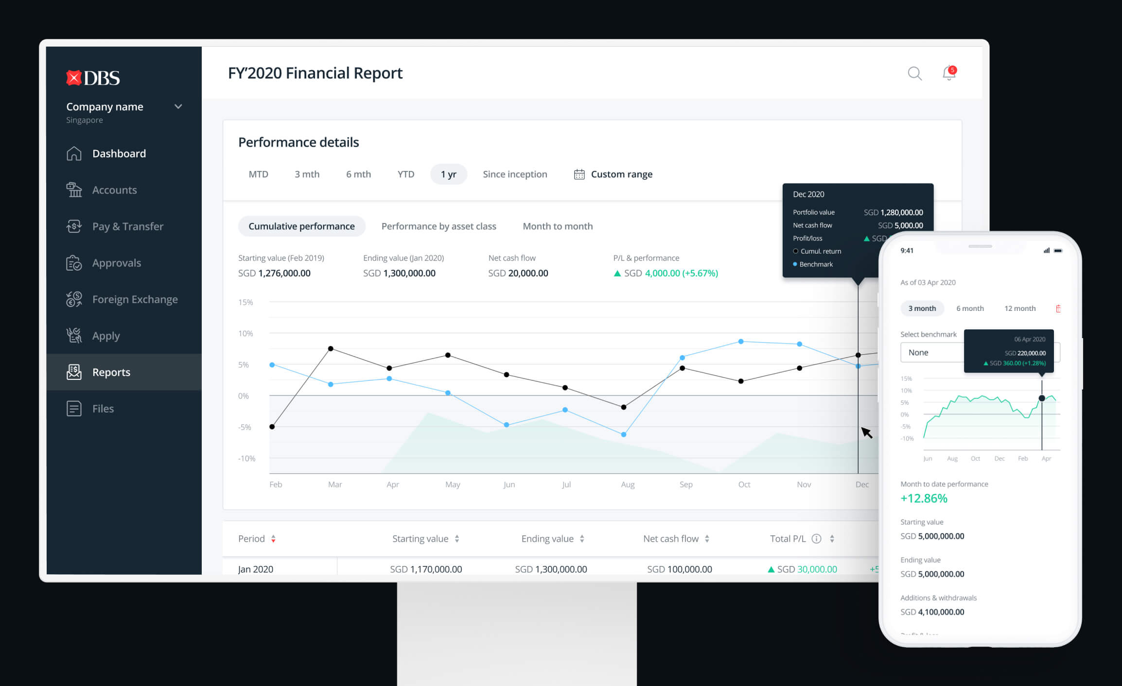 An example report generated by the chatbot, proactively