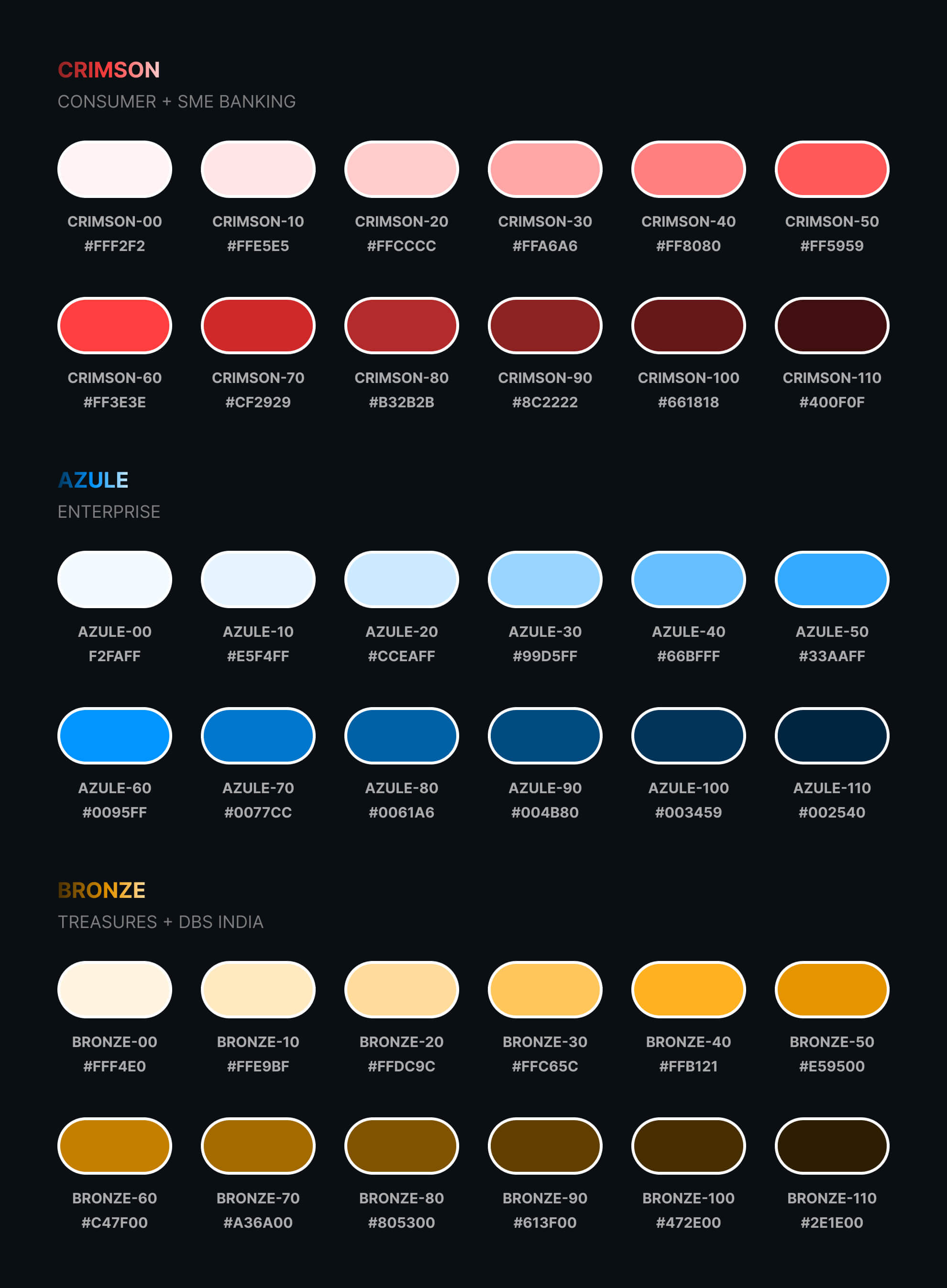 Design Systems Color Ramps for DBS Bank