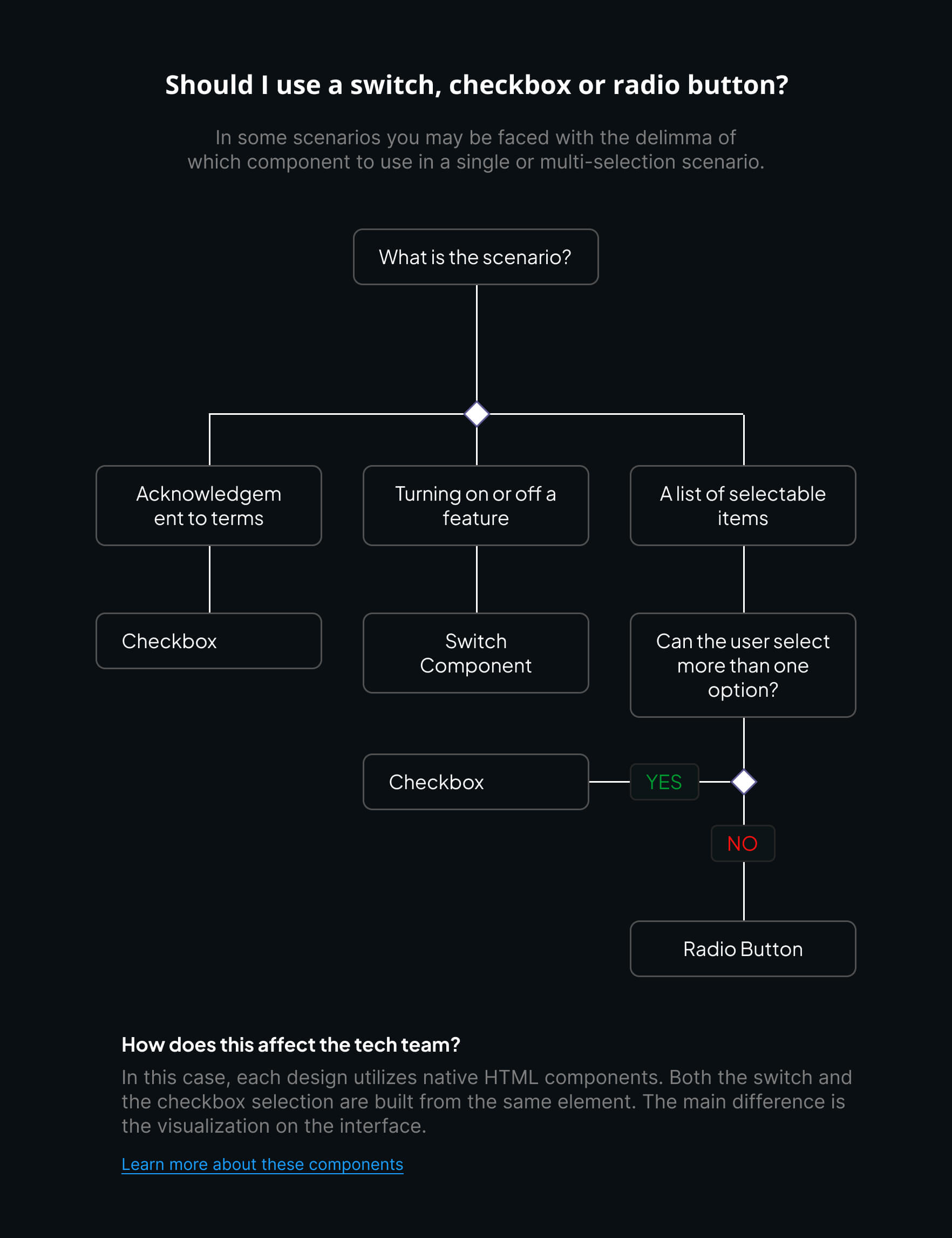 Example of a decisiont tree