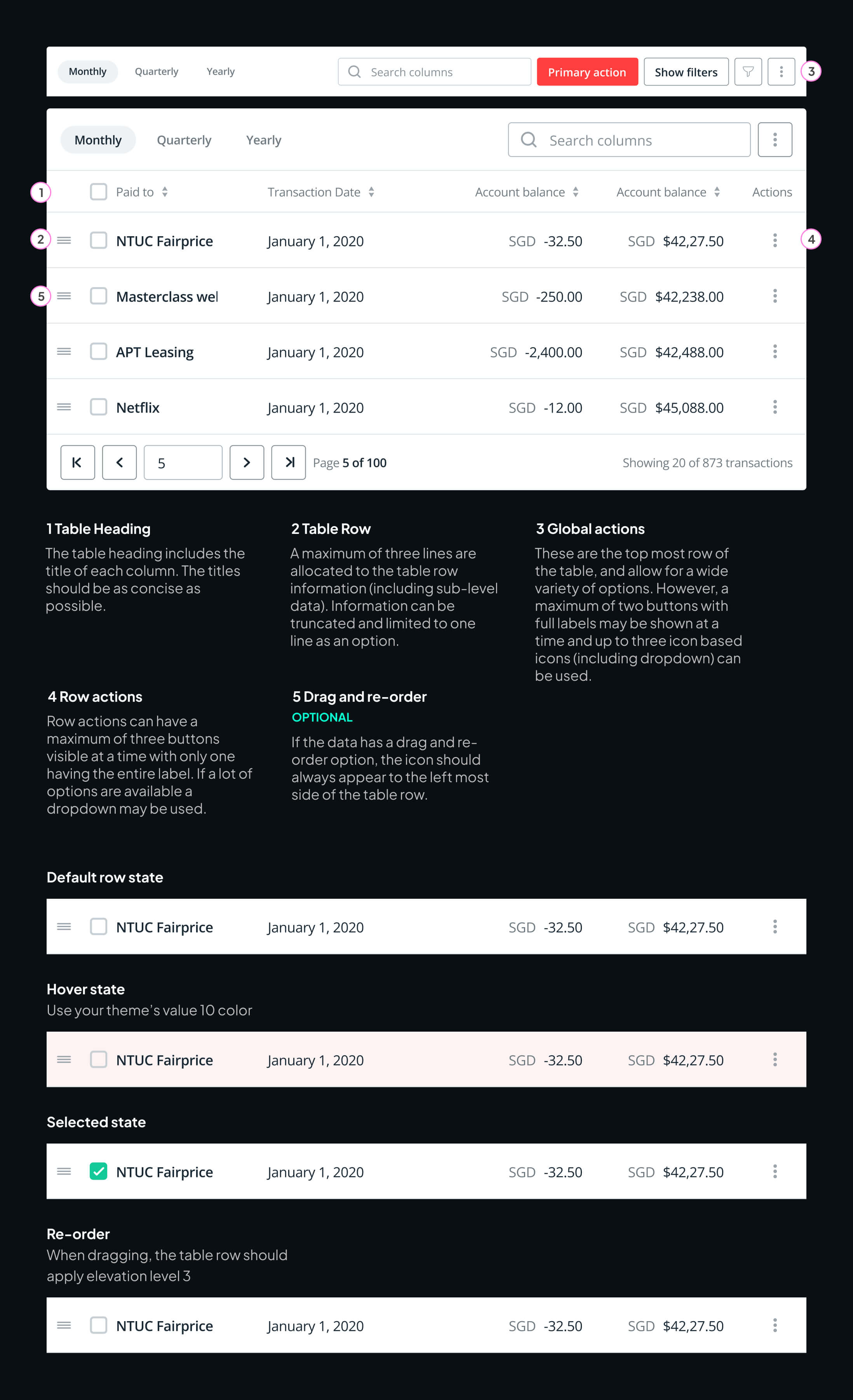 Sample table documentation